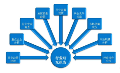 2018年中国燃料电池车市场调研报告